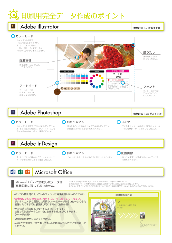 イメージ通りの印刷物を作るコツ